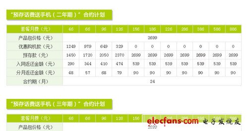 0元可購(gòu)iPhone 4S 聯(lián)通話費(fèi)換機(jī)攻略 