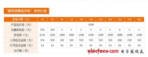 0元可購(gòu)iPhone 4S 聯(lián)通話費(fèi)換機(jī)攻略 