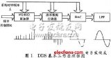 FPGA典型設(shè)計方案精華匯總（一）