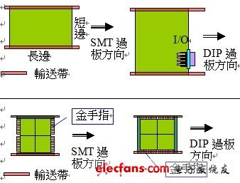 PCB工藝設(shè)計(jì)系列3:華碩內(nèi)部的PCB設(shè)計(jì)規(guī)范(完整版)