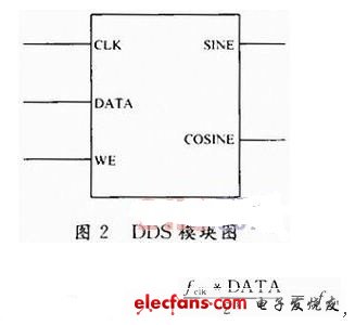 基于FPGA的無線信道模擬器設(shè)計