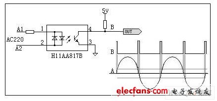 硬件過零點(diǎn)檢測(cè)電路2