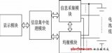 基于單片機的EMS液晶顯示觸摸屏設計方案