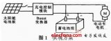 便攜式電動車太陽能充電裝置的設(shè)計與實現(xiàn)