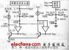 獨(dú)立在線(xiàn)放大器的主要原理結(jié)構(gòu)