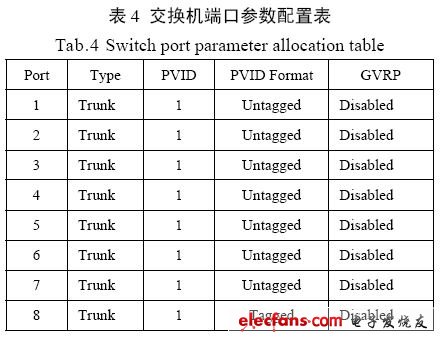 VLAN技術(shù)在智能化變電站網(wǎng)絡(luò)中的應用探討