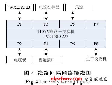 VLAN技術(shù)在智能化變電站網(wǎng)絡(luò)中的應用探討