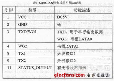 基于RFID應(yīng)用的通用型控制器的設(shè)計(jì)方案