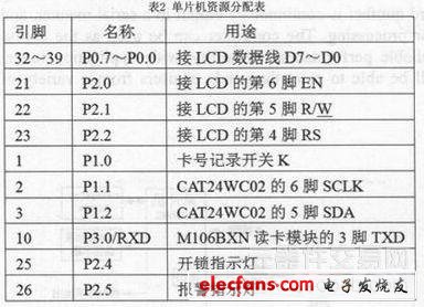 基于RFID應(yīng)用的通用型控制器的設(shè)計(jì)方案