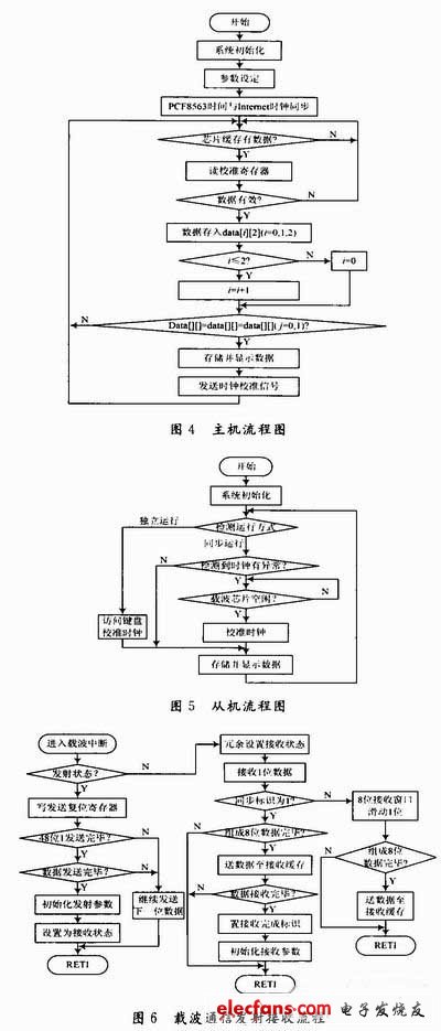 軟件設(shè)計