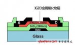 不讓三星、LG獨美 夏普在IFA 2012推出新型IGZO屏幕