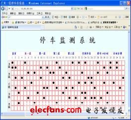 圖4 客戶端訪問單片機(jī)Web 服務(wù)器。
