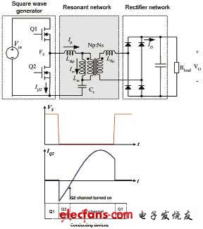 LLC諧振轉(zhuǎn)換器模塊示意圖和零電壓開(kāi)關(guān)波形