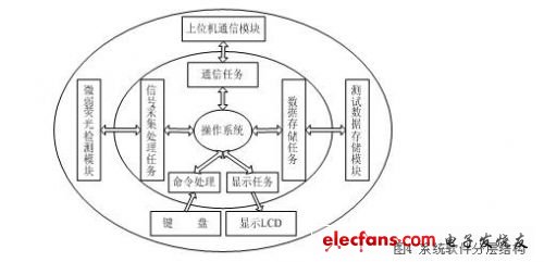 軟件系統(tǒng)