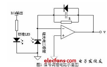 如圖3   信號調(diào)理電路