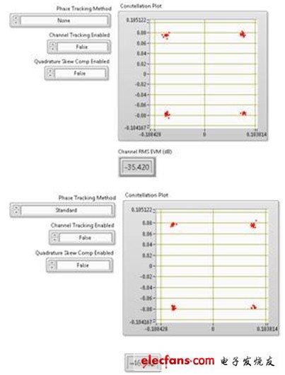 上圖顯示了80 MHz 802.11ac信號(hào)進(jìn)行相位跟蹤對(duì)EVM數(shù)的影響。該圖表在256-QAM信號(hào)圖中僅顯示了4個(gè)符號(hào)