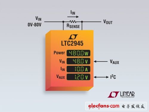 照片說(shuō)明：具內(nèi)置 ADC、I2C 和并聯(lián)穩(wěn)壓器的寬范圍電源監(jiān)視器
