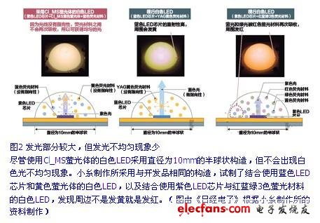 圖2 發(fā)光部分較大，但發(fā)光不均勻現(xiàn)象少