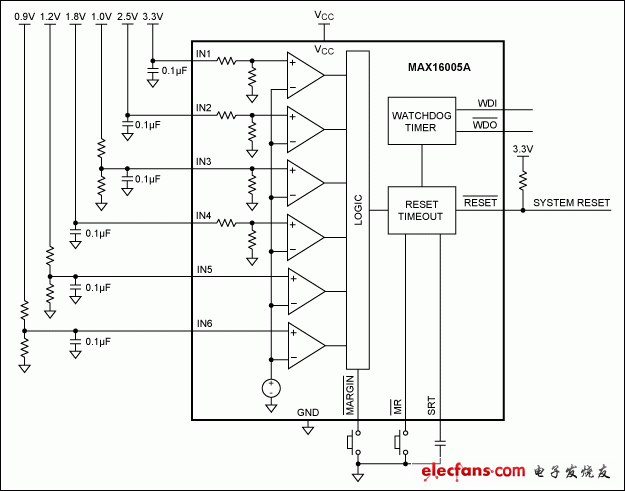 圖5. MAX16005A監(jiān)測(cè)六路電源電壓，帶有看門狗定時(shí)器