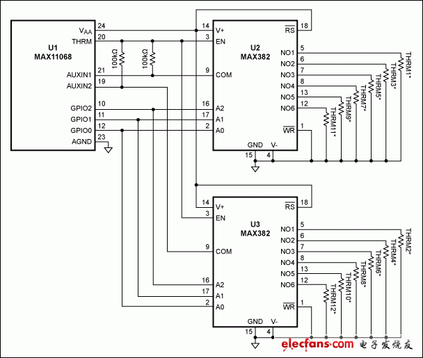 圖1. 利用兩片MAX382復(fù)用器，數(shù)據(jù)采集IC可監(jiān)測多點溫度。圖中，100pF電容與熱敏電阻并聯(lián)，濾除噪聲。