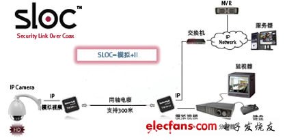 圖1:SLOC技術(shù)應(yīng)用框圖