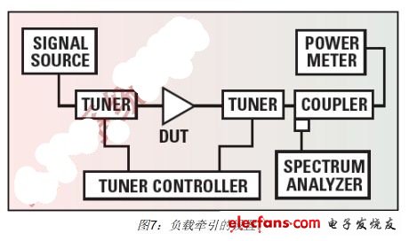 手機RF前端設(shè)計挑戰(zhàn)及應(yīng)對策略