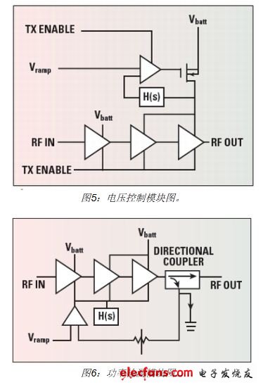 手機RF前端設(shè)計挑戰(zhàn)及應(yīng)對策略