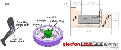實用!膝關(guān)節(jié)壓電能量收集器