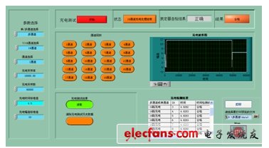 圖8：本測試系統(tǒng)某通道波形圖。(電子系統(tǒng)設(shè)計(jì))