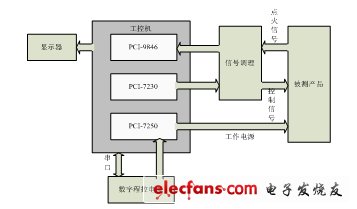 圖1：總體方案框圖。（電子發(fā)燒友網(wǎng)）