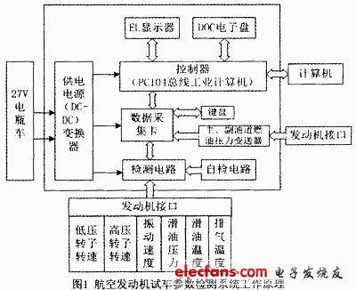 檢測(cè)原理