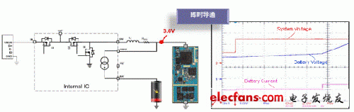 插入充電線(xiàn)纜時(shí)即時(shí)導(dǎo)通便攜設(shè)備
