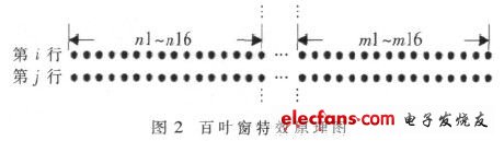 百葉窗特效實(shí)現(xiàn)