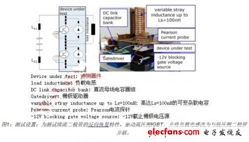 圖2顯示了兩個不同雜散電感對配備IGBT-T4的300A半橋的開通波形的影響。