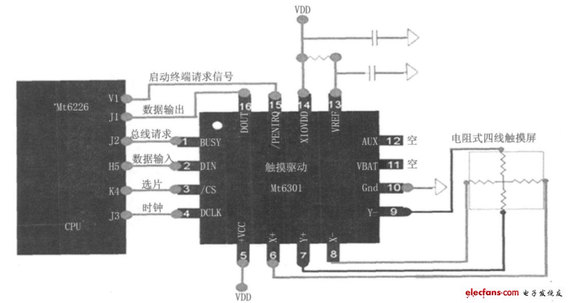 圖2 電阻觸摸屏線路圖