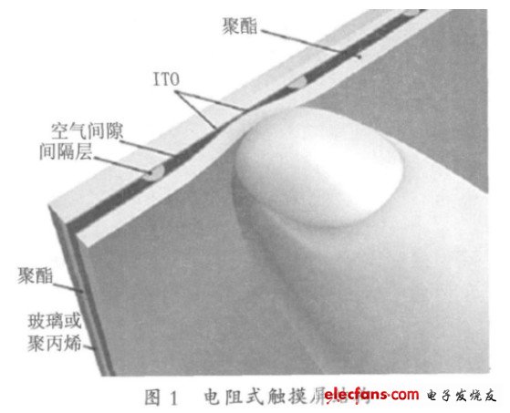 電阻式觸摸屏結(jié)構(gòu)