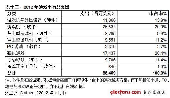(電子工程專(zhuān)輯)