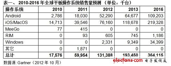 (電子工程專(zhuān)輯)