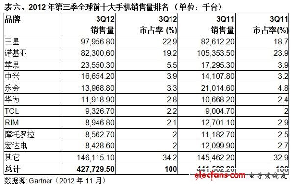 (電子工程專(zhuān)輯)