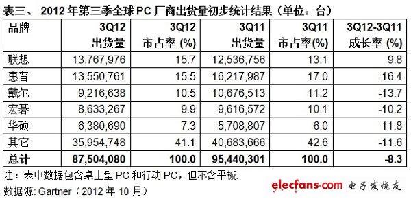 (電子工程專(zhuān)輯)