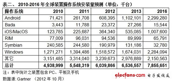 (電子工程專(zhuān)輯)