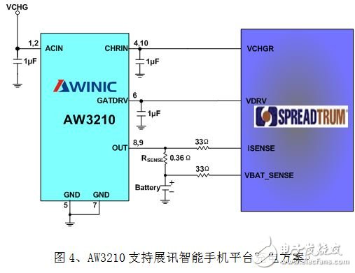 AW3210支持展訊智能手機(jī)平臺1A充電的高性價(jià)比充電方案