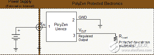  Polyzen 產(chǎn)品的典型應用