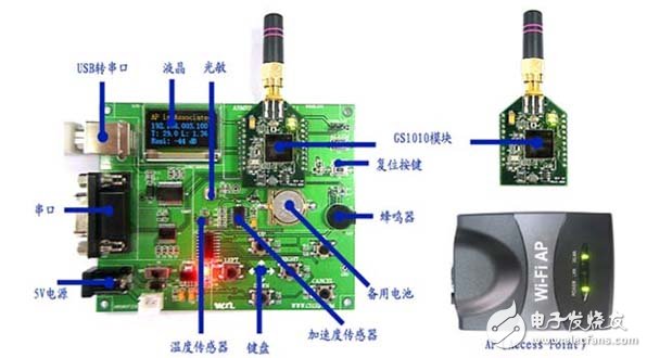 圖四 ARMRF-GS1010-PK開(kāi)發(fā)系統(tǒng)