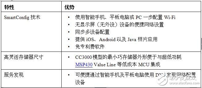 SimpleLink Wi-Fi CC3000 的特性與優(yōu)勢