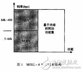 MPEG-4視頻編碼技術(shù)及在多媒體通信中的應用