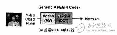 MPEG-4視頻編碼技術(shù)及在多媒體通信中的應用