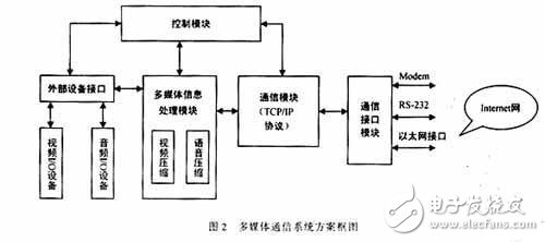MPEG-4視頻編碼技術(shù)及在多媒體通信中的應用