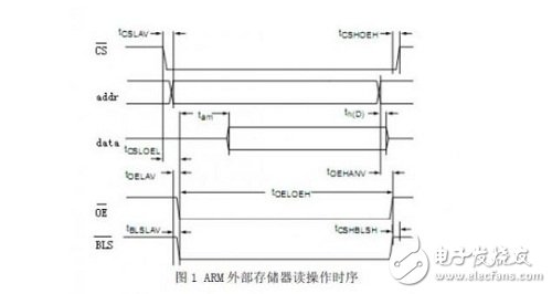 ARM的外部總線讀操作時(shí)序圖