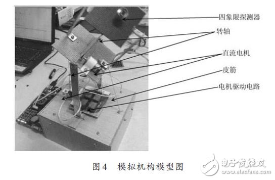 圖4 模擬機構(gòu)模型圖